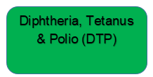 Diphtheria, Tetanus & Polio (DTP)