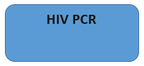 HIV PCR