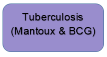 Tuberculosis (Mantoux & BCG)